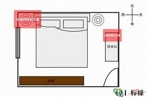 如何看家中方位